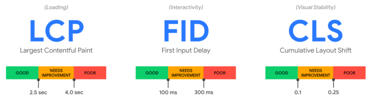 Read more about the article Core Web Vitals: Cheat Sheet  | Kanza Akhwand